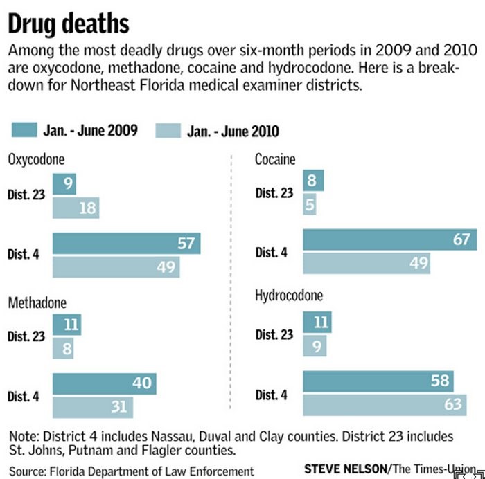 Mescaline Abuse FacilitiesHolcomb MO